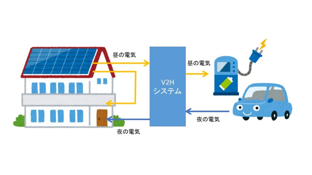 V2Hのイメージ図