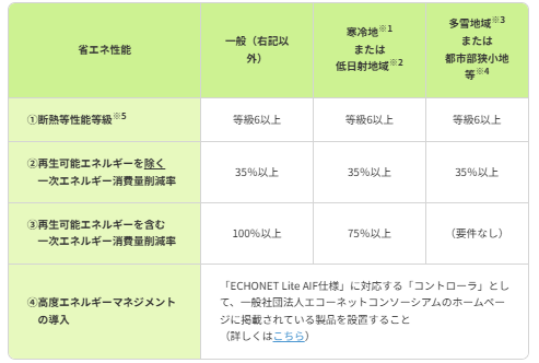 GX補助金の要件