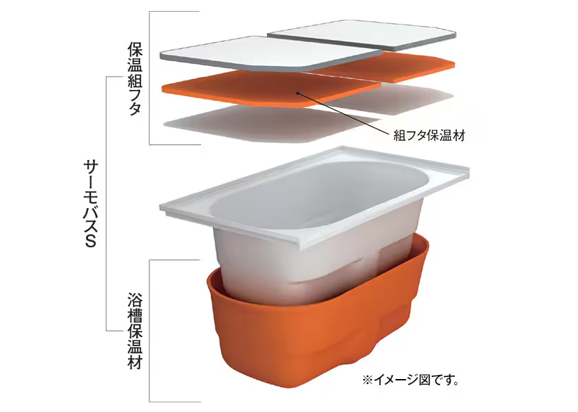 AXのサーモバス
