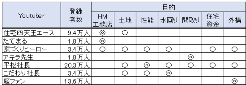 youtuber一覧