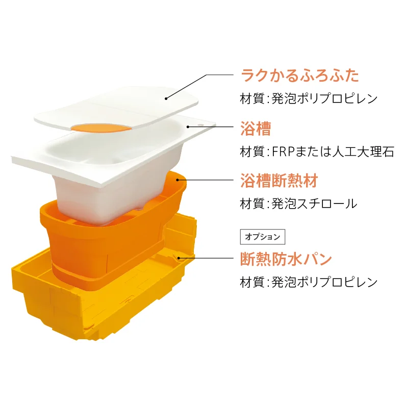 サザナの断熱浴槽
