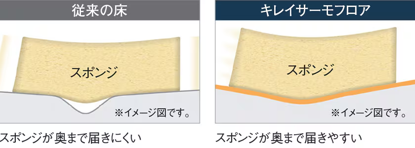 AXのサーモフロア